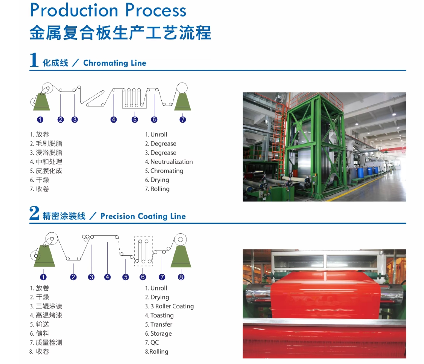 Production
