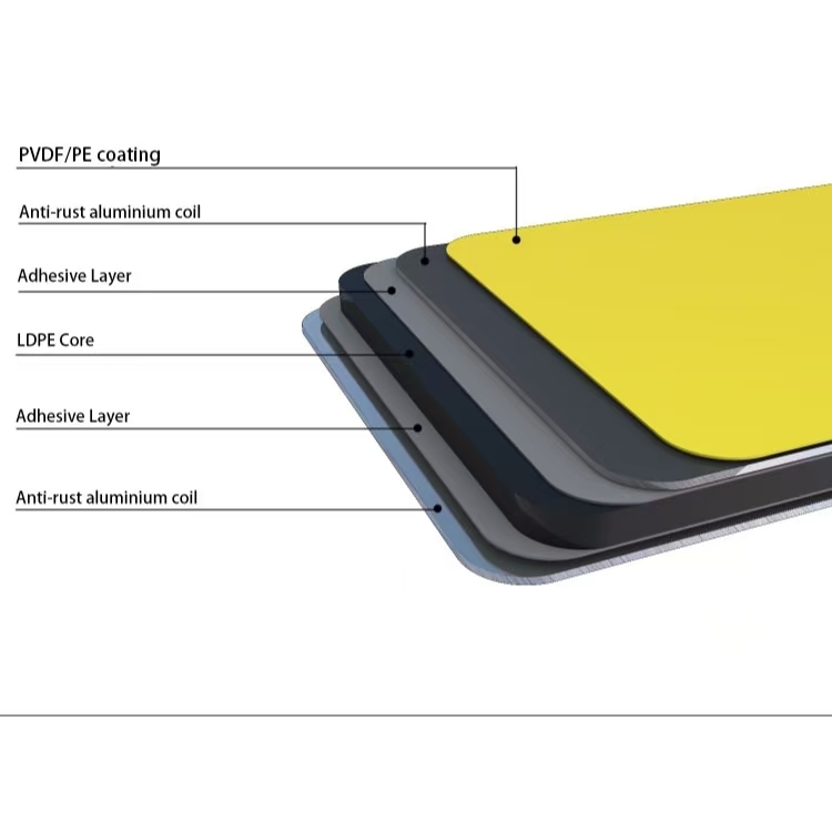 What Is Aluminum Composite Panel (ACP)? 