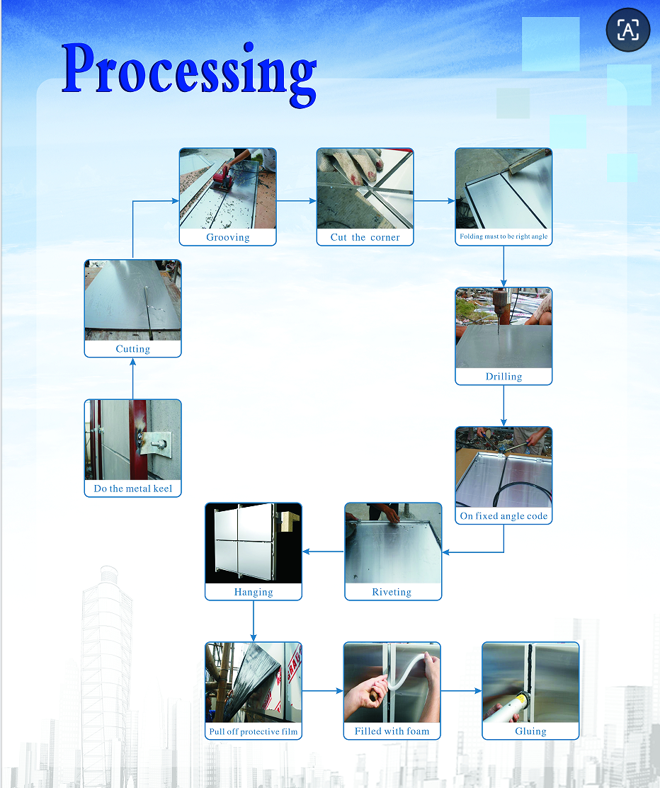 Step-by-Step Guide to Installing Aluminum Composite Panel (ACP) - Vbond
